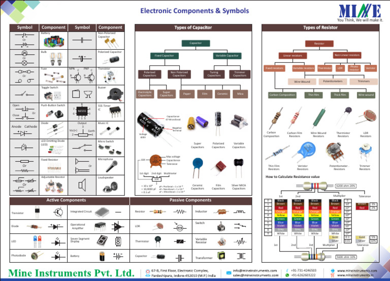 Electronic Components and Symbols Guide | PDF | Capacitor | Resistor