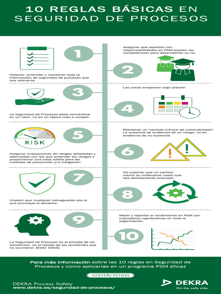Top 10 Rules Infographic 002 Isc | PDF