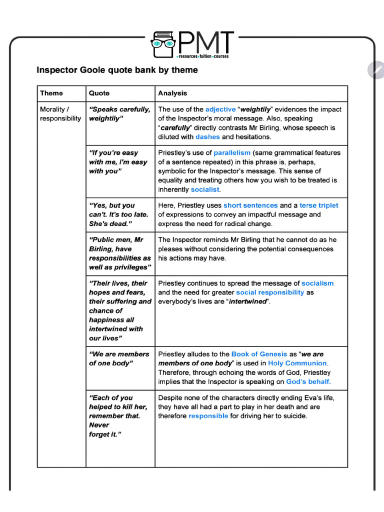 Inspector Goole Quotes by Theme | PDF