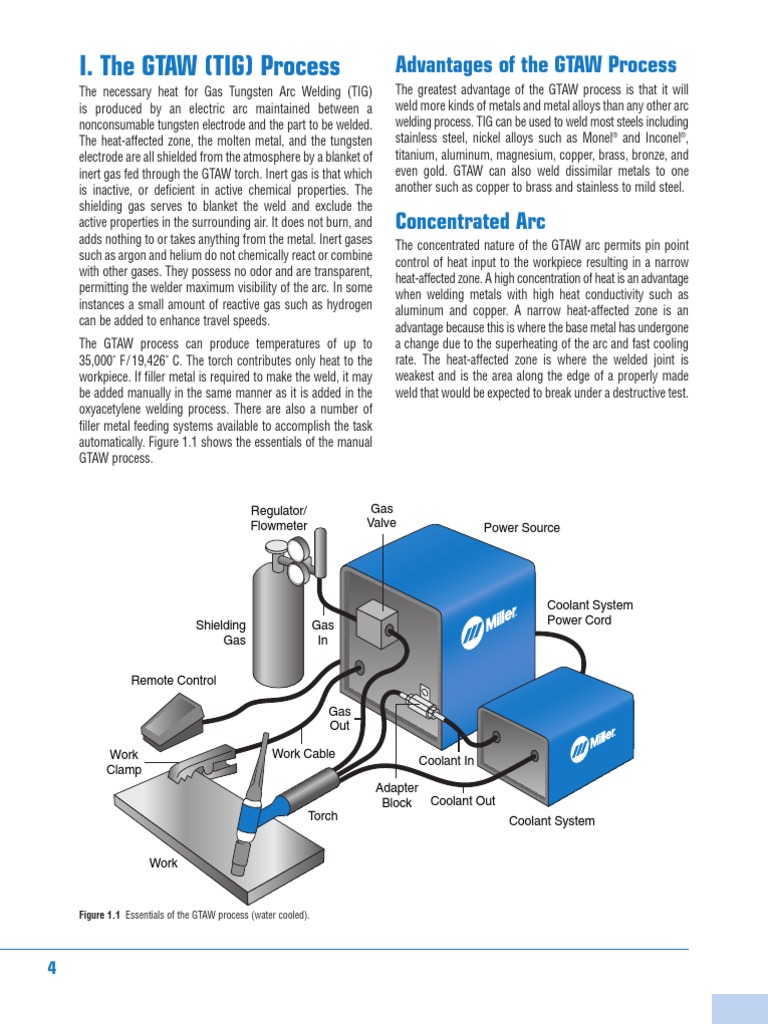 TIG Welding Handbook PDF Welding Construction