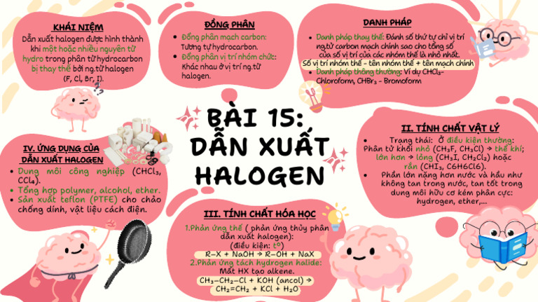 White and Pink Illustrative Mind Map Brainstorm | PDF