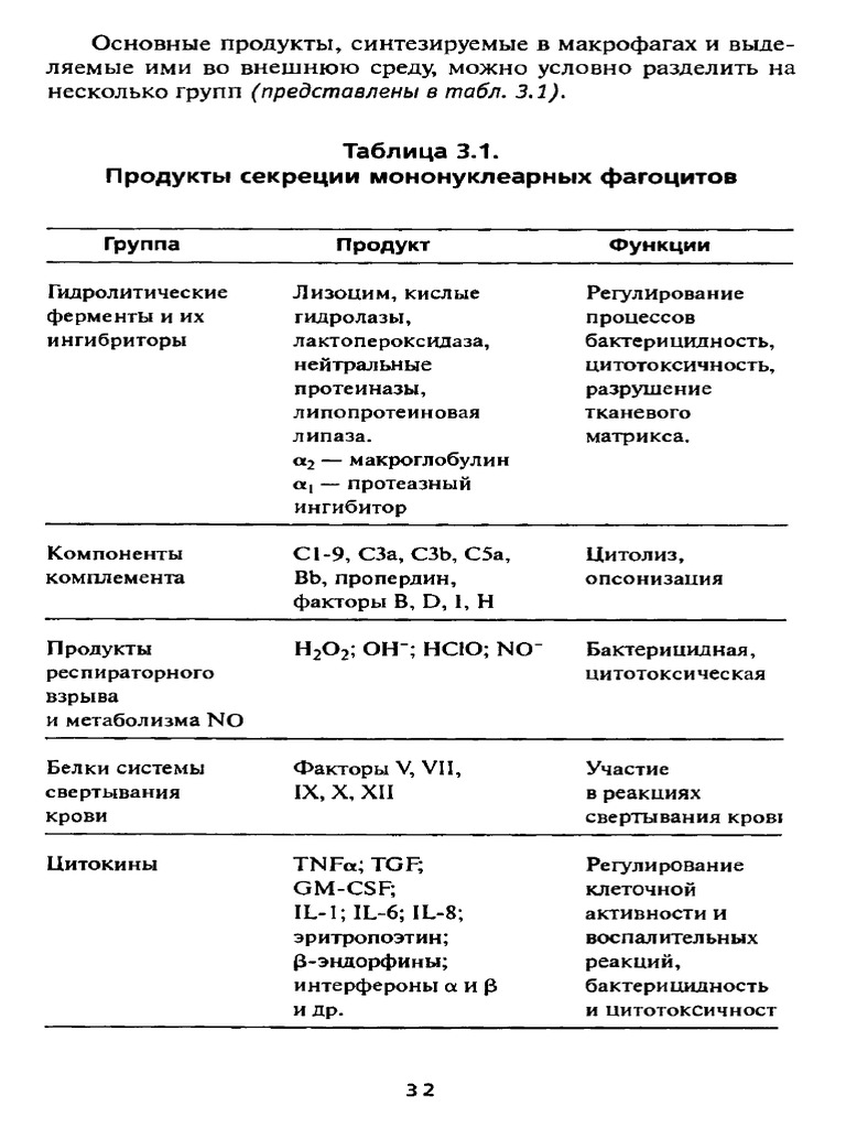 032 | PDF
