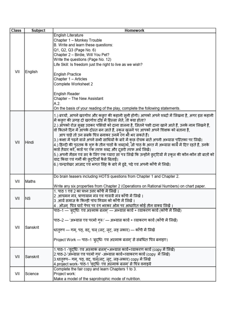 Class Subject Homework | PDF
