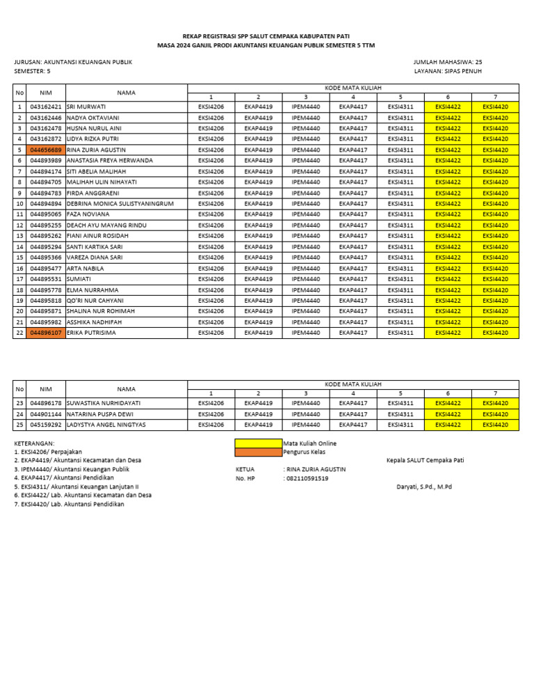 Akp 5 | PDF