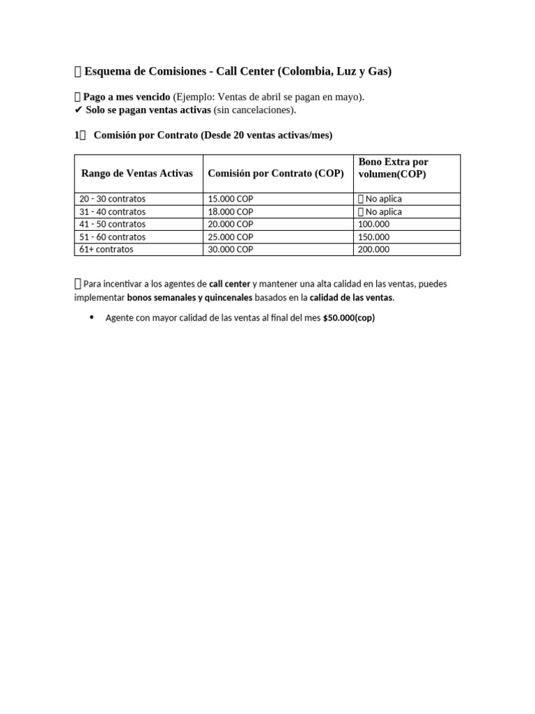 Esquema de Comisiones Call España | PDF