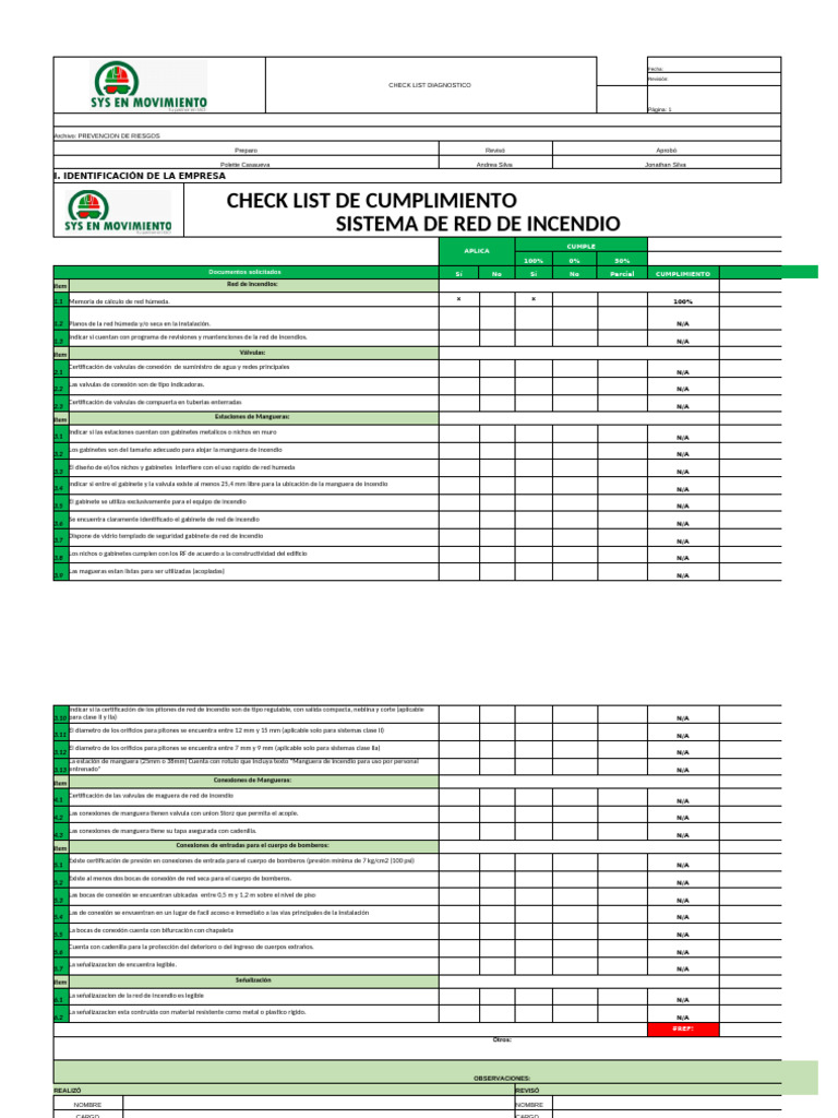Check List de Cumplimiento de Red de Incendios | PDF | Ingeniería mecánica