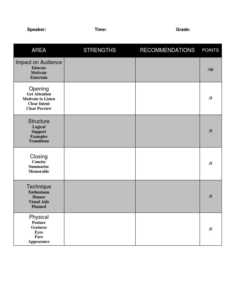 Informative Speech Rubric | PDF | Career & Growth | Language Arts ...