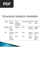 Mtech thesis topic in structural engineering picture