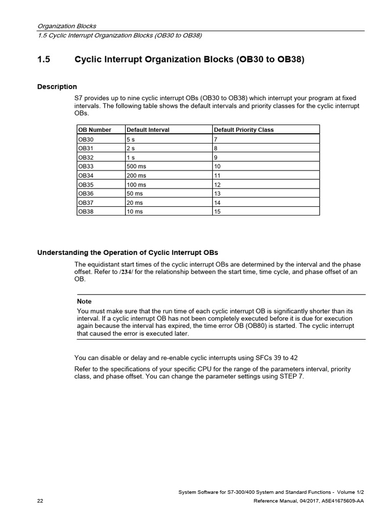 Cyclic Interrupt OBs for S7-300/400 | PDF