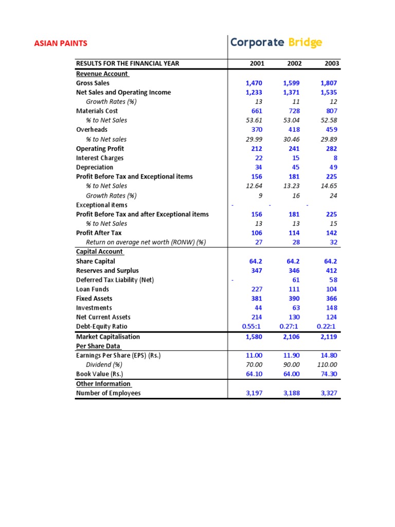 Asian Paints Financial Modeling (With Solutions) CBA PDF