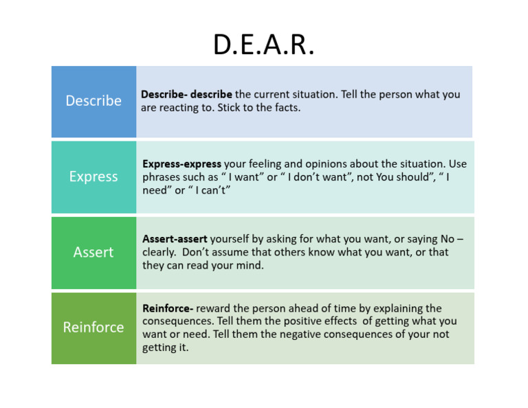 DEAR Handout | PDF