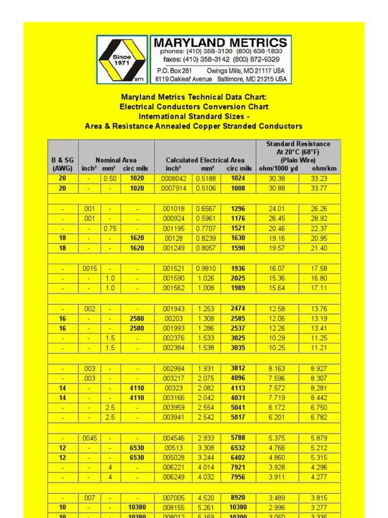 electrical-conductors-conversion-chart-international-standard-sizes