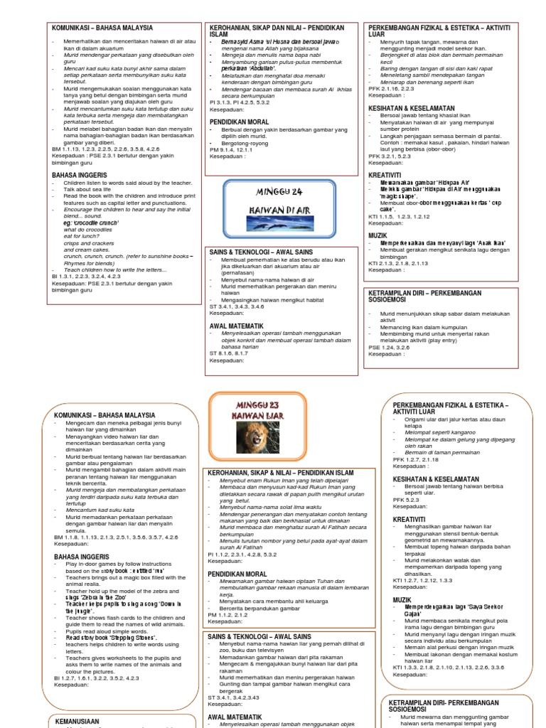 Haiwan Di Air Pdf