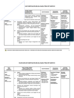 Rancangan Tahunan Bahasa Melayu Tahun6