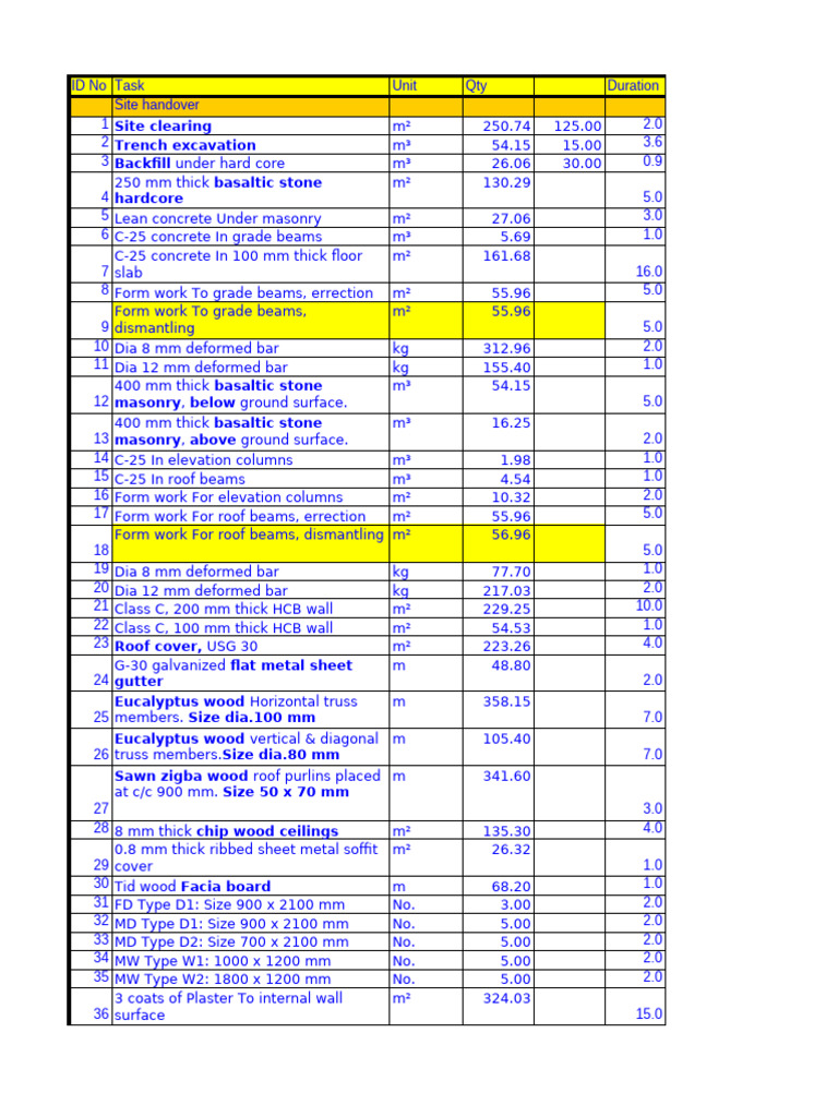 MS Project Training for Construction Tasks | PDF | Pipe (Fluid ...