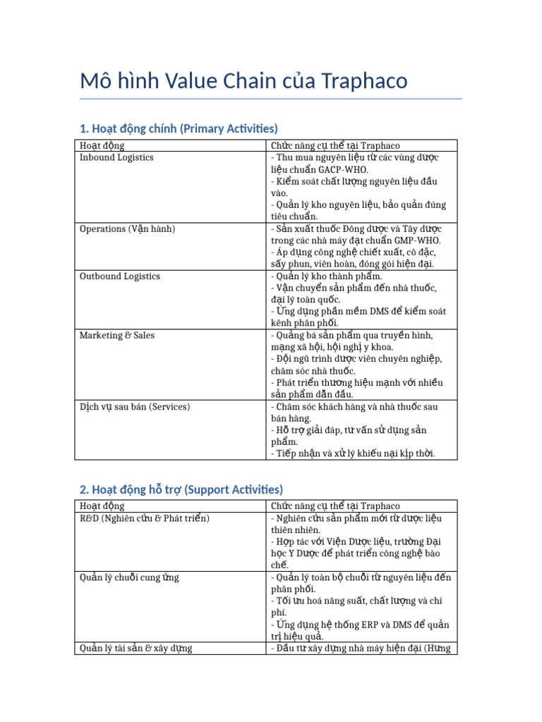 Value Chain Traphaco | PDF