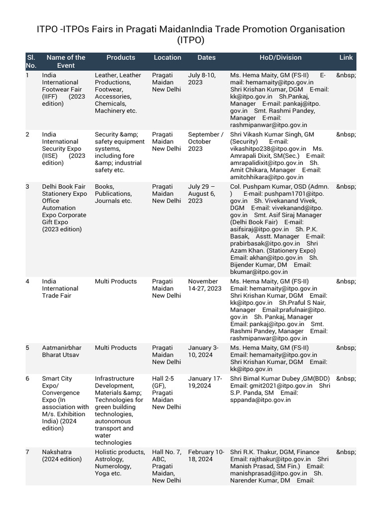 ITPO - ITPOs Fairs in Pragati MaidanIndia Trade Promotion Organisation ...