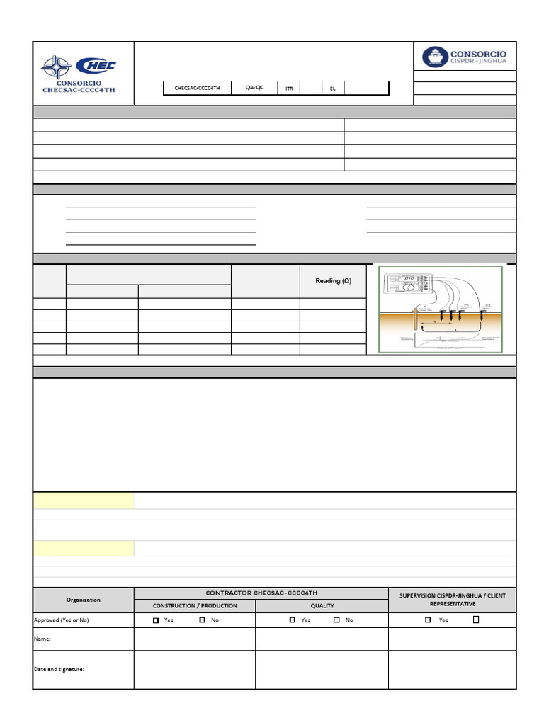 FOR-0015-003 - Grounding System Measurement | PDF