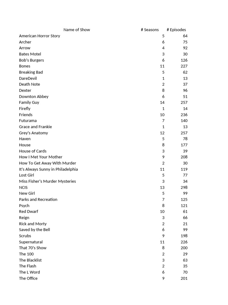 TV Show Data Analysis and Insights | PDF | Comedy | Television Series