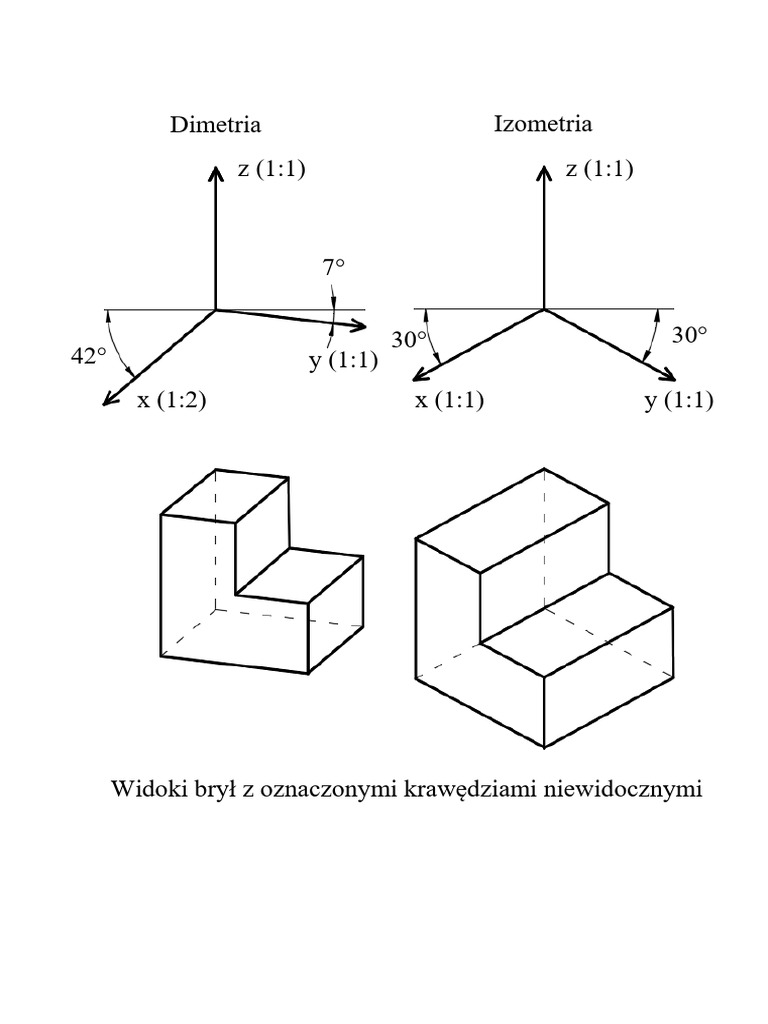 Dimetria I Izometria | PDF