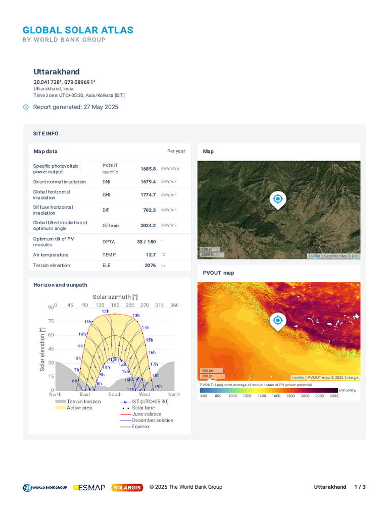 Solar Energy Data for Uttarakhand | PDF | Photovoltaics | Photovoltaic ...