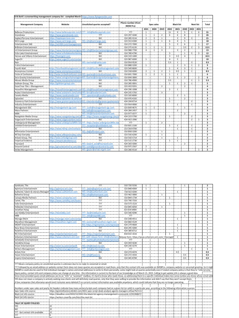 Erik Bork's Screenwriting Managers List | PDF | Email Address ...