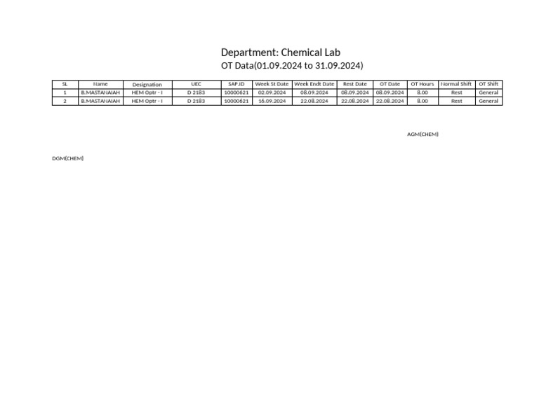 Chemical Lab OT Data Report 2024 | PDF