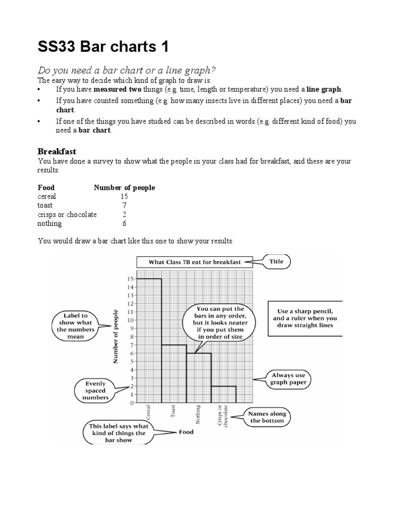 Bar Charts 1 | PDF | Career & Growth | Teaching Methods & Materials