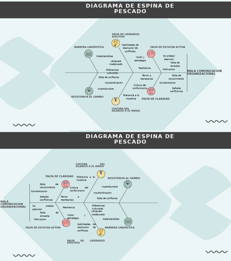 Soft Blue Minimalist Fishbone Diagram Graph | PDF | Sicología | Las ...