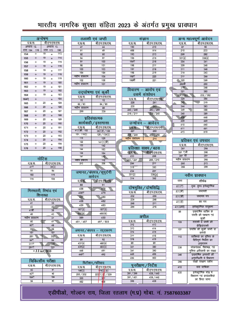 BNSS by ADPO Rai Golden | PDF