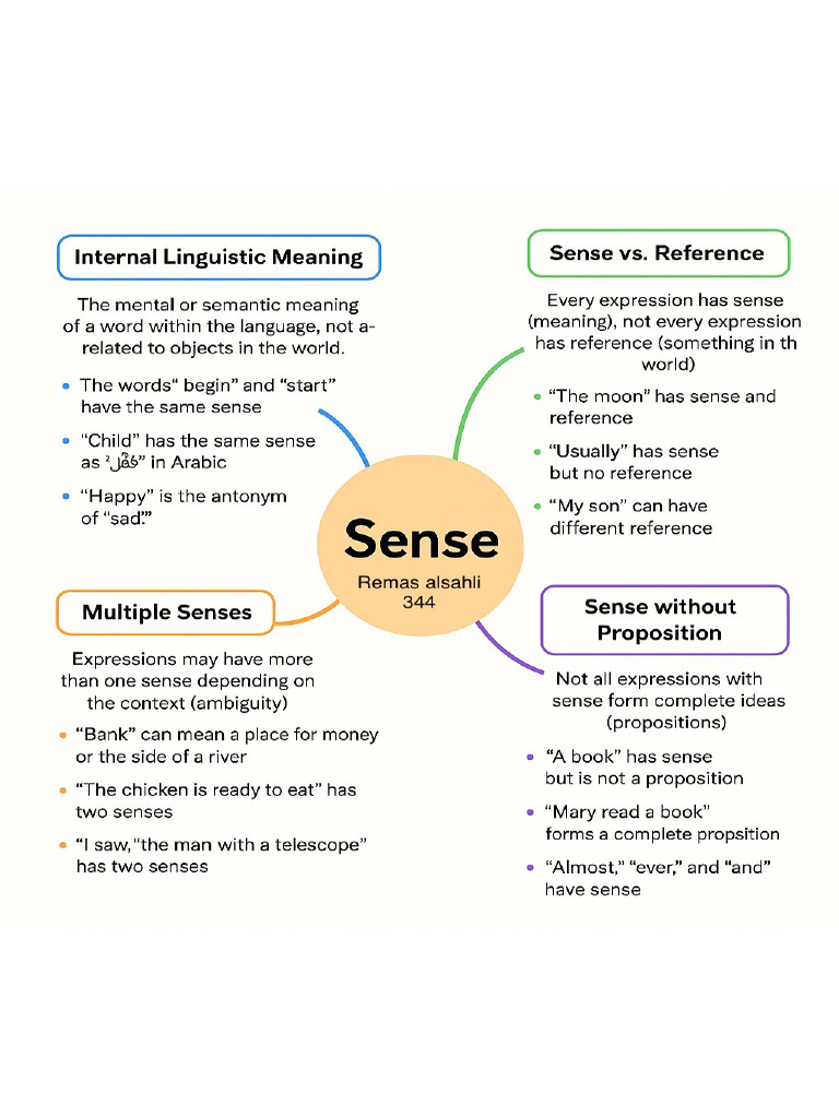 Sence | PDF