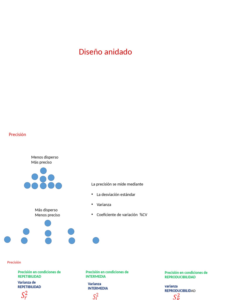 Precisión y Diseño Anidado en ANOVA | PDF | Diferencia | Análisis ...