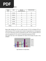 Age of The Respondents