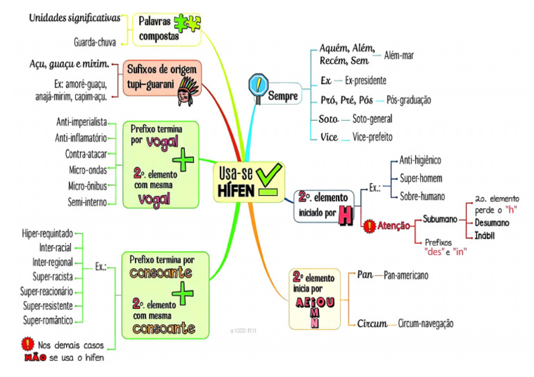 Mapa - Regra Do Hífen | PDF