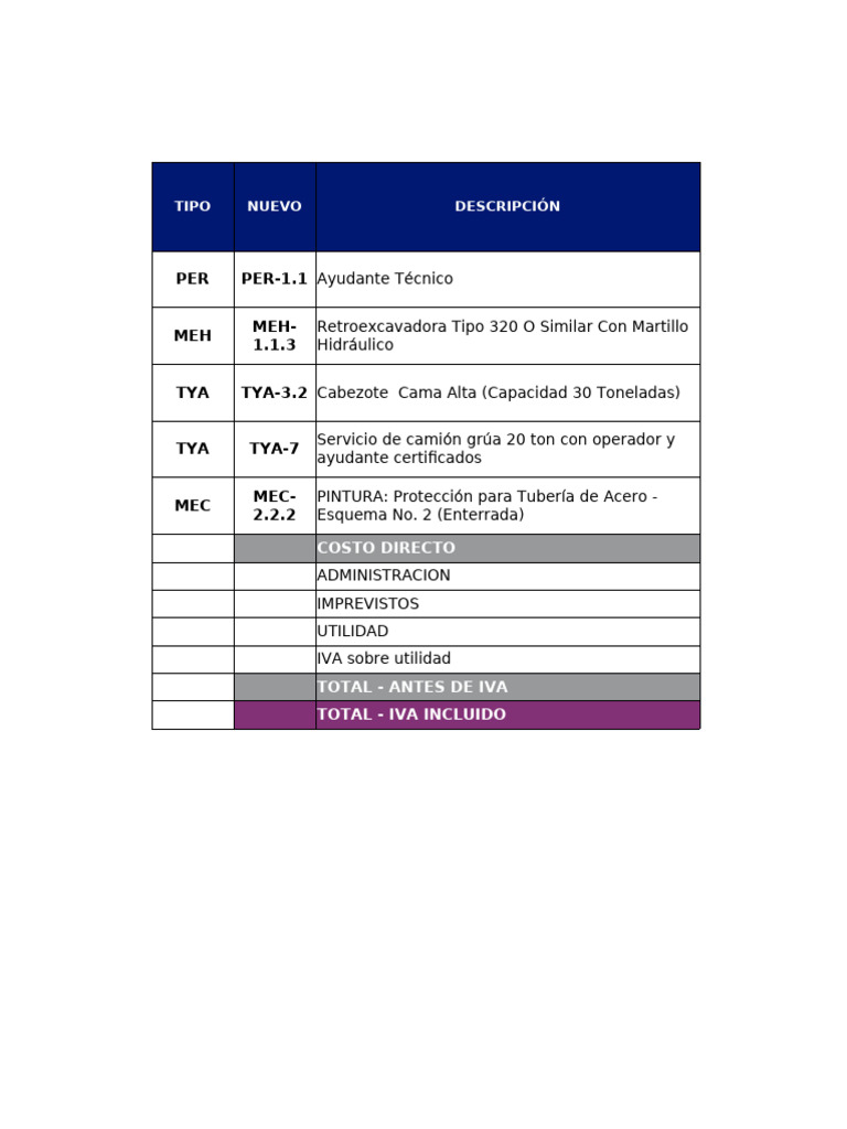 PXQ Reparacion de Curvas 24 Pulgadas | PDF