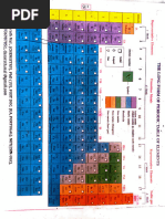 Color-Coded Periodic Table of Elements | PDF