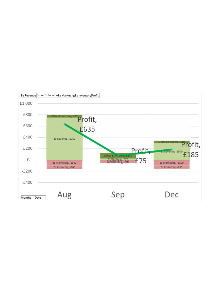 Chart Design Showing Income Expenses and Resulting Profit | PDF