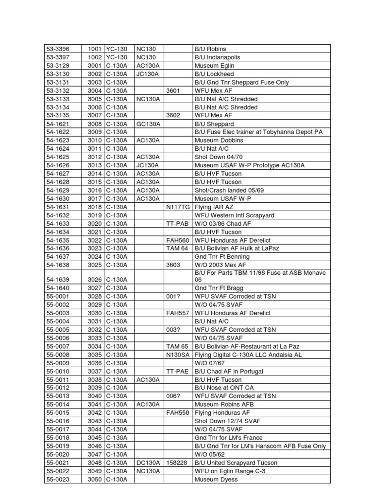 Production List of C130 Excel | PDF | Aircraft Manufacturers Of The ...