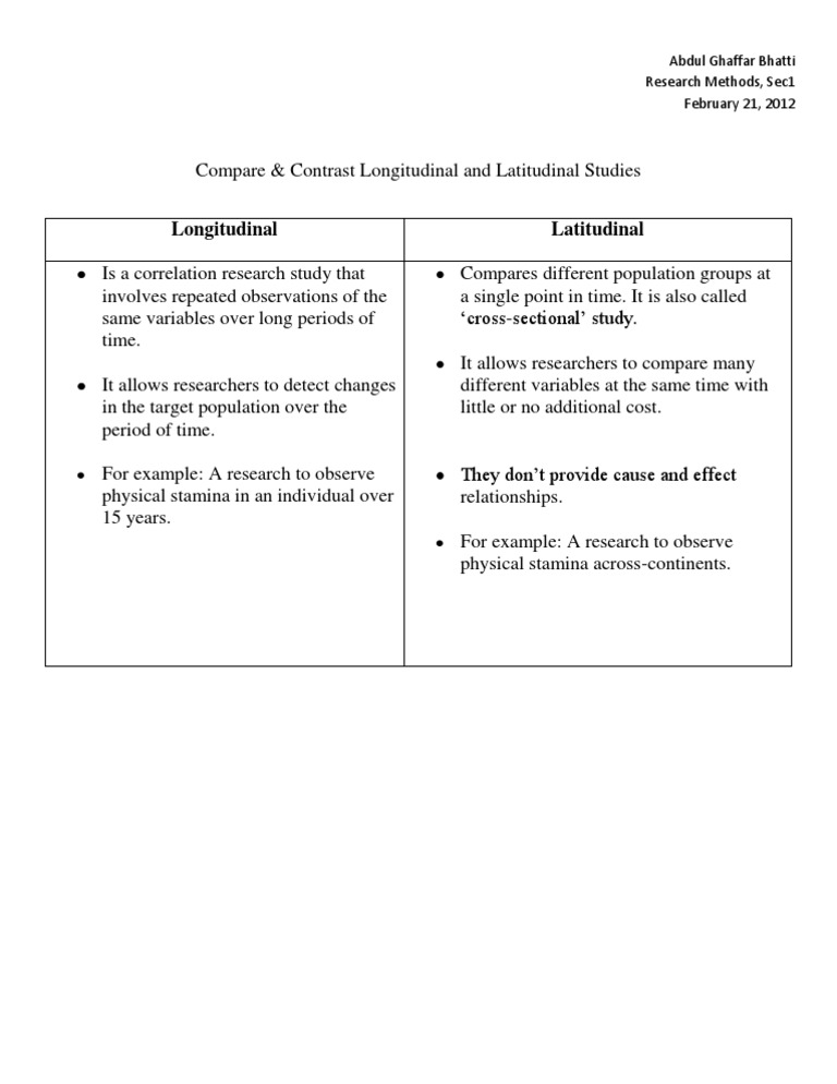 Longitudinal vs Latitudinal