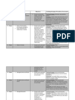 Unit Plan-Social Development 2