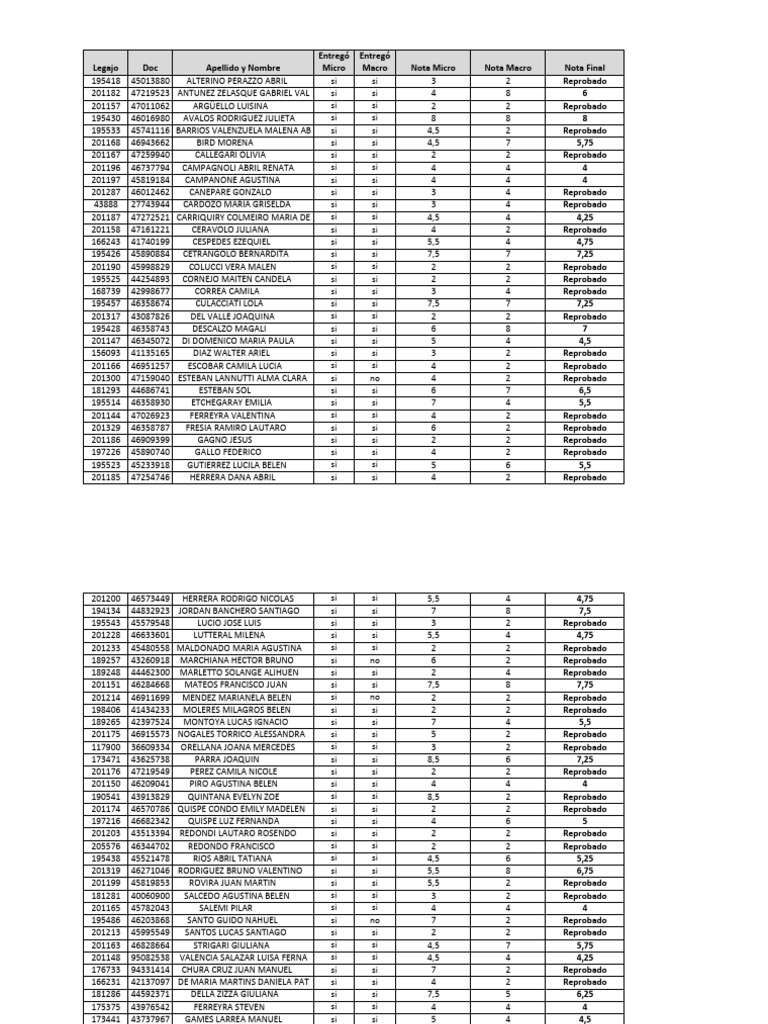 Resultados de Notas de Estudiantes | PDF