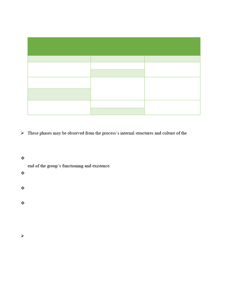 Understanding Group Development Phases | PDF | Group Cohesiveness ...