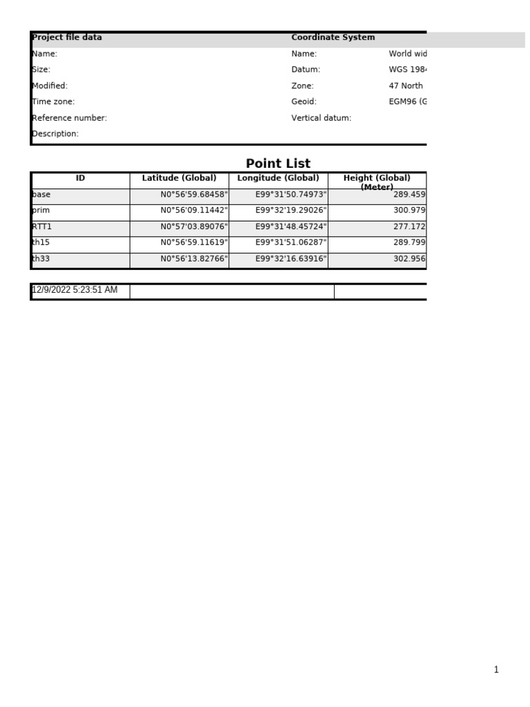 Project File Data for UTM Coordinates | PDF