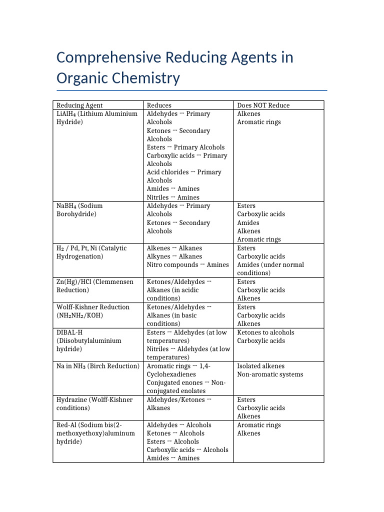 Key Reducing Agents in Organic Chemistry | PDF | Ester | Carboxylic Acid