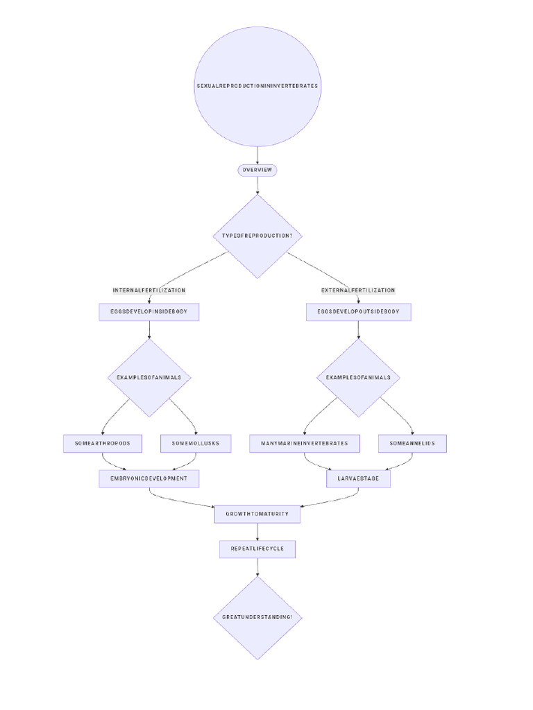 NoteGPT Flowchart 1748536140043 | PDF