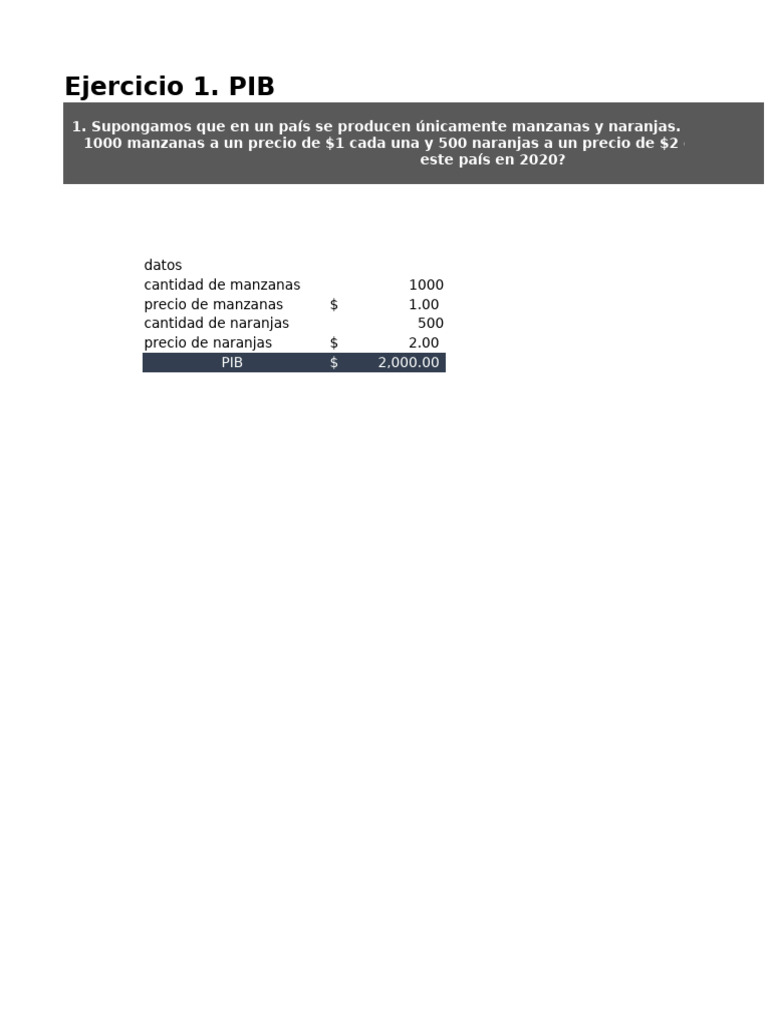 Cálculo del PIB: Ejercicios Prácticos | PDF | Producto Interno Bruto ...