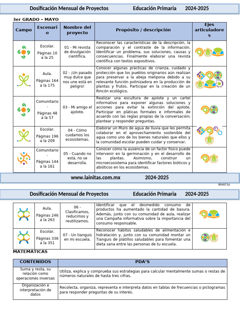 Proyectos Educativos 3er Grado 2024-2025 | PDF | Entorno natural