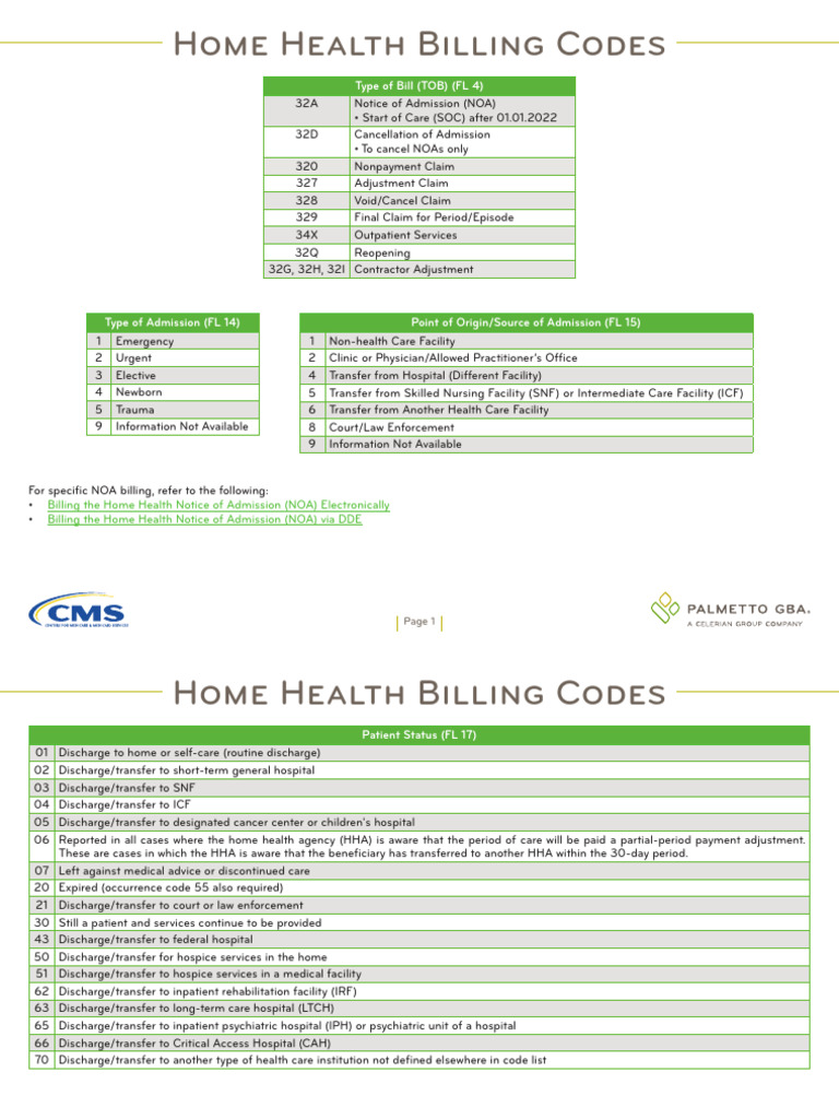 Home Health Billing Code Overview | PDF | Physical Therapy | Nursing