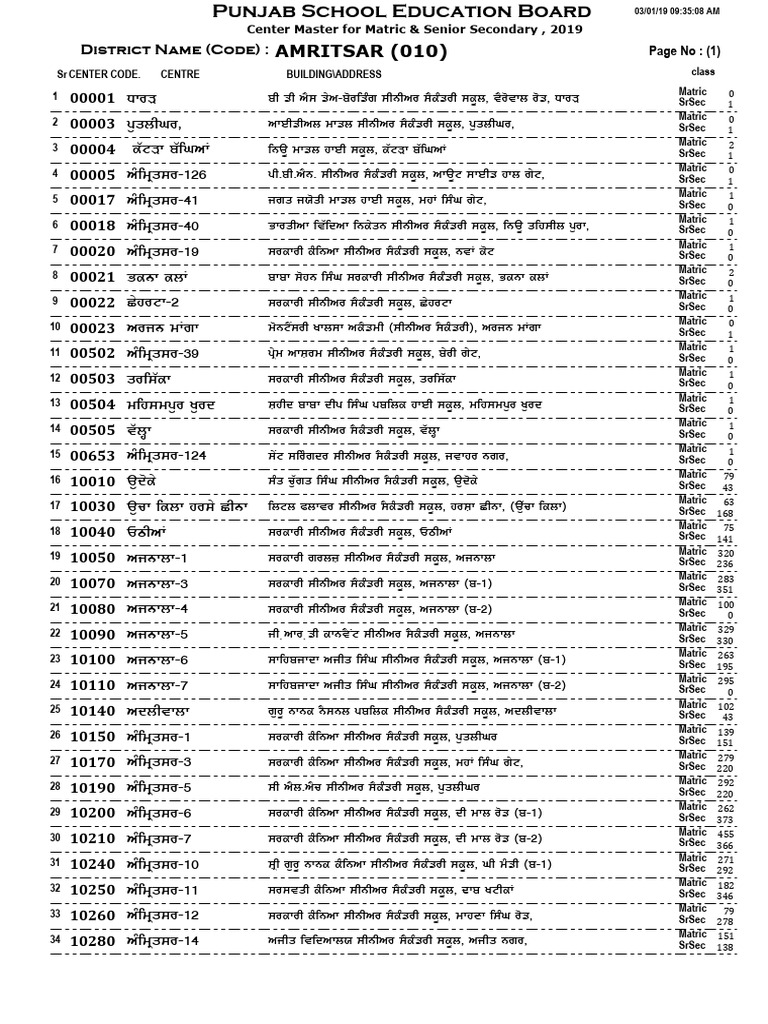 List Exam Centers March 2019 | PDF | Educational Stages | Vocational ...