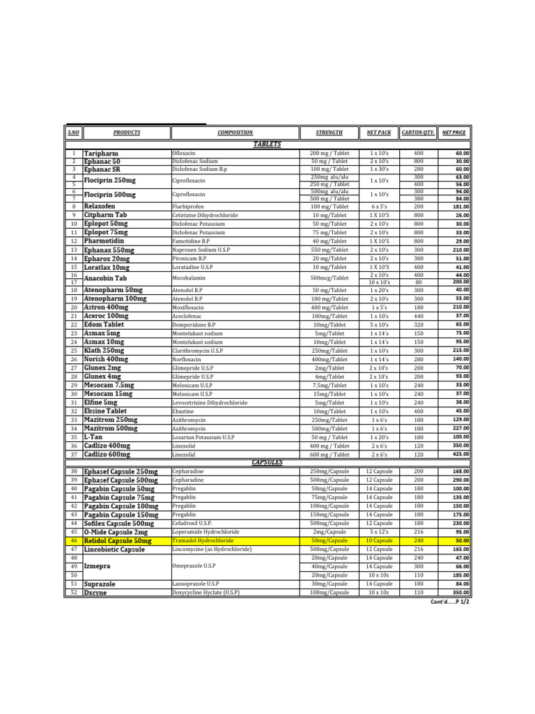 Price List Lab 30 April 2025 Pdf World Health Organization